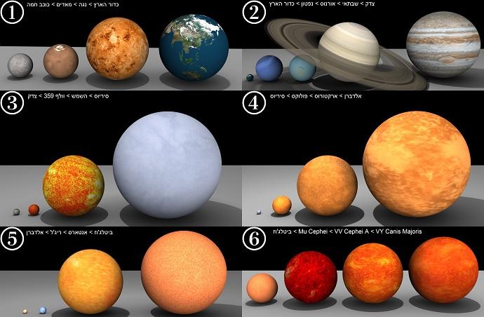 השוואת גדלים של גופים שמימיים. אנטרס הוא הכוכב השני בגודלו בשקופית 5 (השני מימין). קרדיט: Dave Jarvis